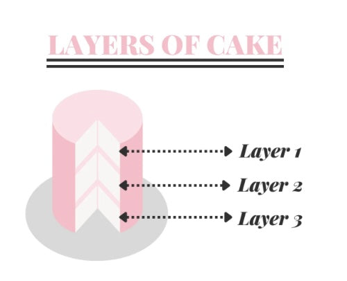 Add a Layer